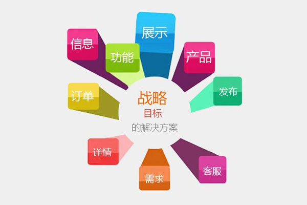 深圳网站建设：企业建站的几个关键点